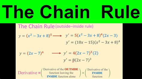 Chain Rule For Finding Derivatives When And How To Apply Chain Rule