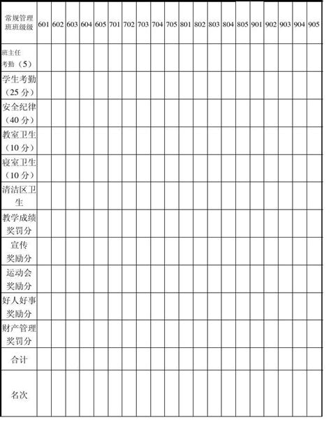 班级量化考核统计表2011 word文档在线阅读与下载 无忧文档