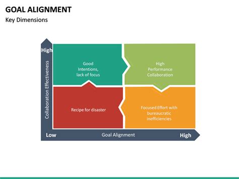 Goal Alignment PowerPoint Template | SketchBubble