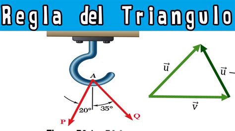 2 1 Como Calcular La Resultante Y El Angulo De Dos Fuerzas Regla Del