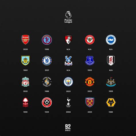 The92Bible On Twitter LAST MAJOR TROPHY Here Is The Year That Each