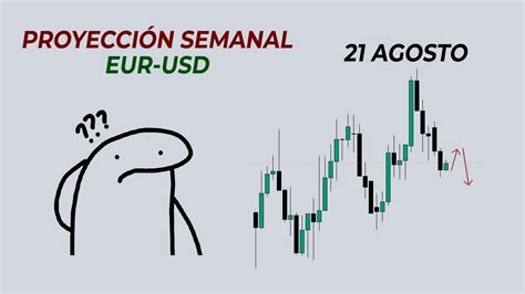 PROYECCIÓN SEMANAL EUR USD 21 AGOSTO YouTube