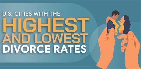 U S Cities With The Highest And Lowest Divorce Rates Infographic