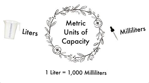 Metric Units Of Capacity Chart