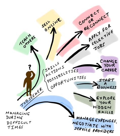 job seekers are sharing tips for the burlington apply interview