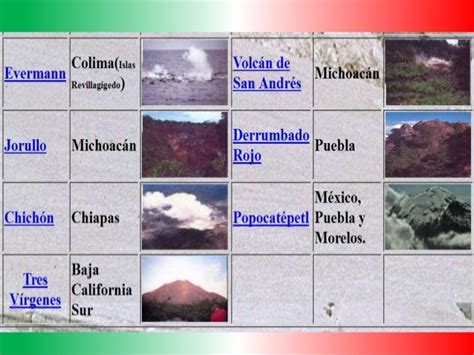 Volcanes De México