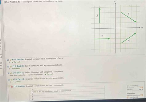 Solved Problem The Diagram Shows Four Vectors In The X Y Plane