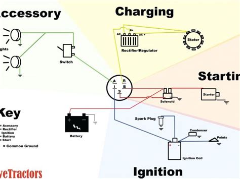 Boat Wiring for Dummies Diagram Boat Sending Unit Wiring Diagram Wiring ...