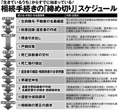 親の生前から始まっている「相続手続き」締め切りスケジュール マネーポストweb