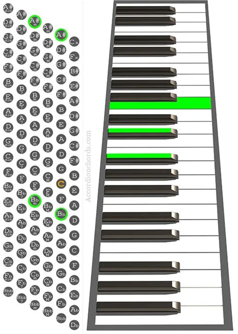 How to play an A# minor chord on Accordion - Chord chart