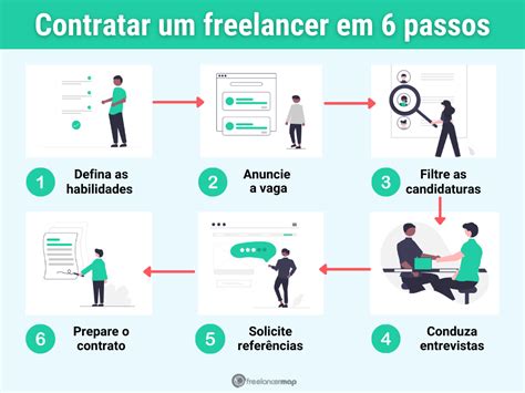 Freelancer o que é como começar e dicas FM2S Junte se à aventura