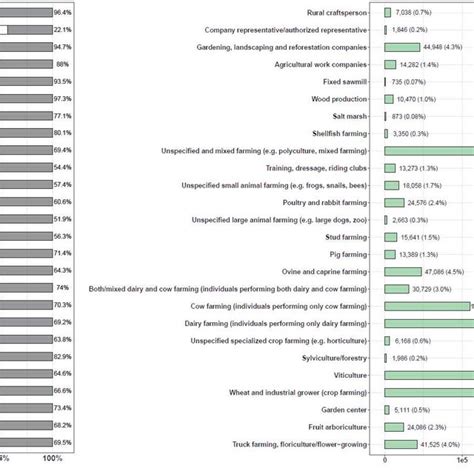 Fig S1 Number Of Farm Managers By Agricultural Activities And Sex Download Scientific Diagram