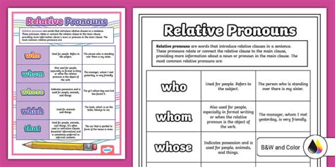 Relative Pronouns Poster (Teacher-Made) - Twinkl