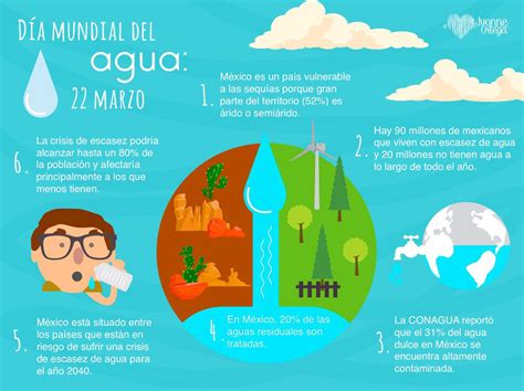 Ser Gu A Romper La Escasez Del Agua En Mexico Bienes Diversos