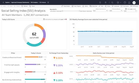 Tableau Dashboard Templates