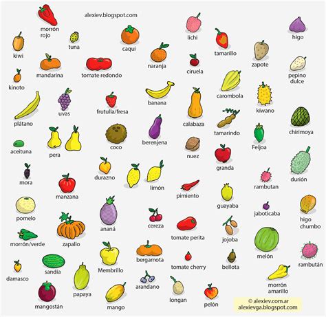 Ilustrador Alexiev Gandman Frutas Del Mundo