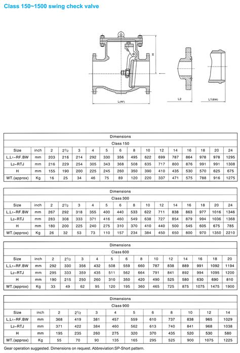 Swing Check Valve Cast Steel 150LBS 2 1 2