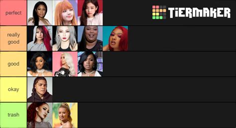 Female Rappers Tier List Community Rankings Tiermaker