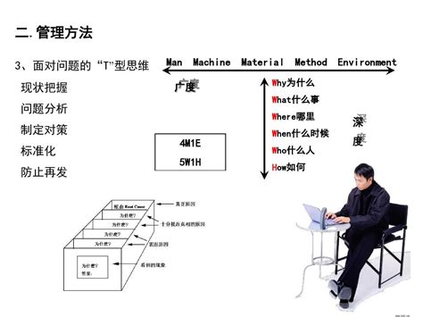 班长培训教材 如何成为一名合格班组长pptword文档在线阅读与下载免费文档