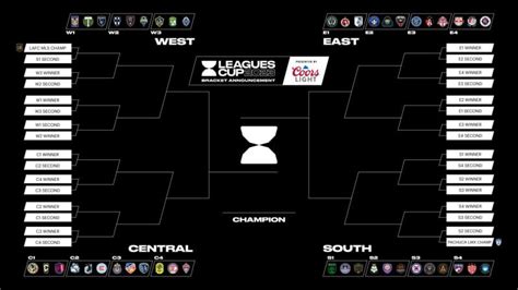 2023 Leagues Cup Schedule And Bracket Announced