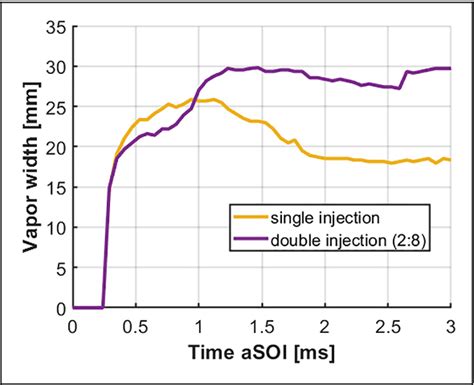 Figure 13 From Understanding Hydrogen Jet Dynamics For Direct Injection Hydrogen Engines