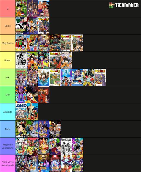 Lista Definitiva De Sagas De Dragon Ball Tier List Community Rankings