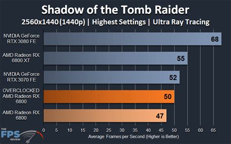 Amd Radeon Rx Overclocking Page Of