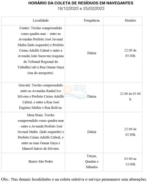 Barra Velha Pi Arras Penha E Navegantes T M Altera O No Hor Rio Da