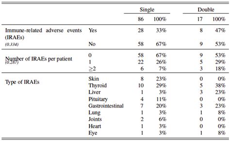 Cancers Free Full Text Sex Related Differences In Metastatic