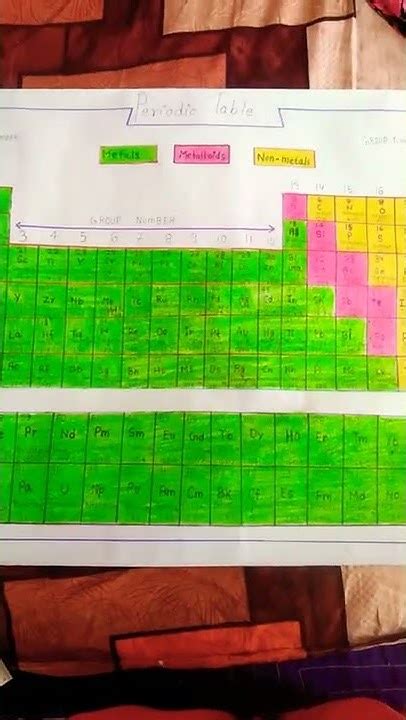 How To Make Periodic Table On Chart Paper How S It Is Guys Youtube