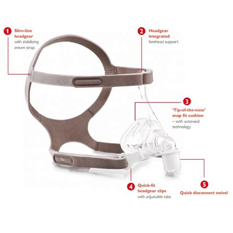 What Are The Parts Of A Cpap Mask | Reviewmotors.co