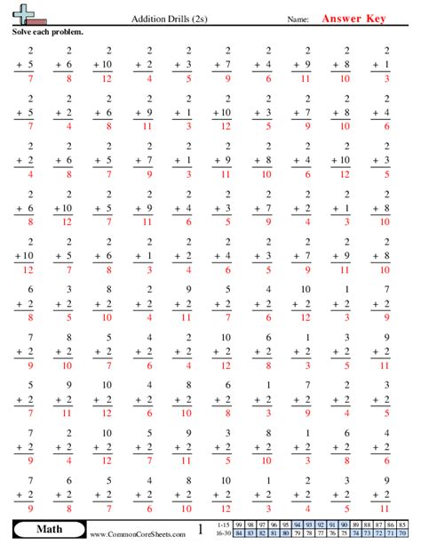 Math Drills Worksheets