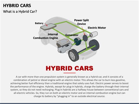 Hybrid Vehicle Diagram Store Online