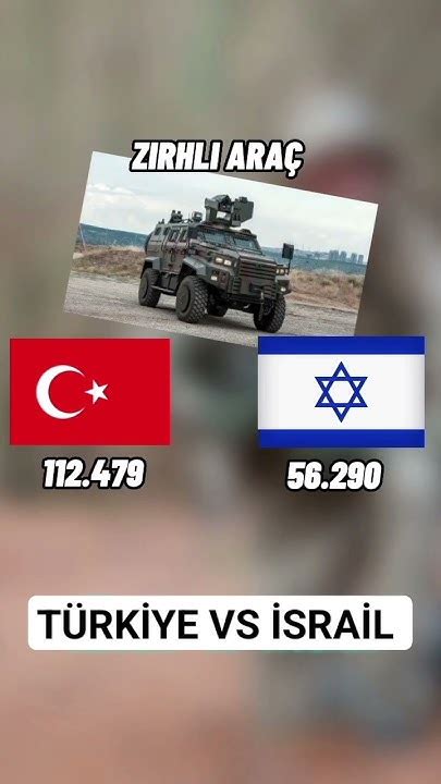 Türkiye İsrail Askerî Güç Karşılaştırması Israil Filistin Kudüs Youtube