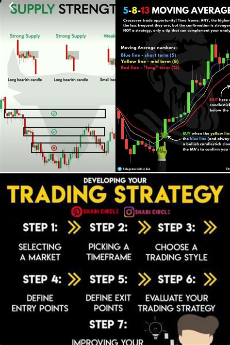 Insane Win Rate Of M5 Scalping Trading Strategy 2022 Artofit