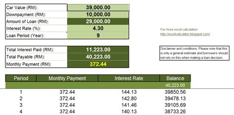 Excel Calculator: Car Loan Calculator