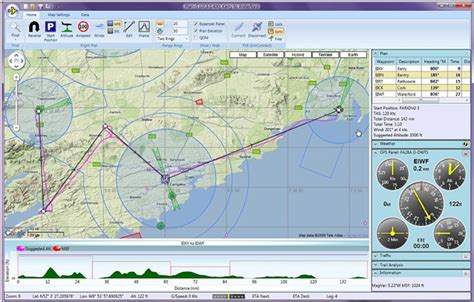 Flight Planning Aviation News Network