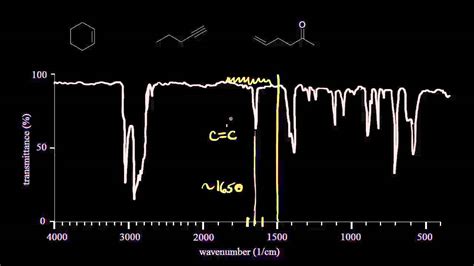 Which Molecules Will Show Ir Spectrum Trust The Answer