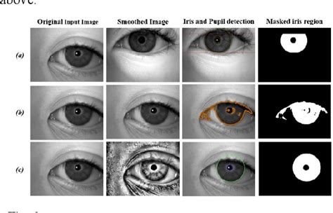 Figure 1 From Circular Interpolation Techniques Towards Accurate