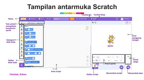 Algoritma Dan Pemrograman Aplikasi Scratch PPT