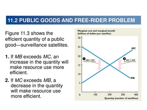 Ppt Public Goods And Common Resources Powerpoint Presentation Free