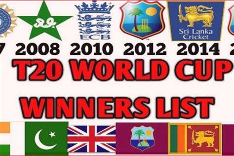 ICC Women's T20 World Cup Winners List