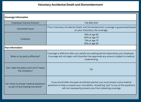 Guardian Voluntary Life + AD&D