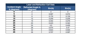 Answered: Plot a graph of sin(θi) versus sin(θr)… | bartleby