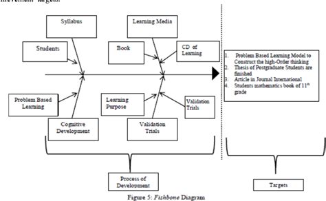 Sintaks Model Pembelajaran Problem Based Learning Pdf Seputar Model