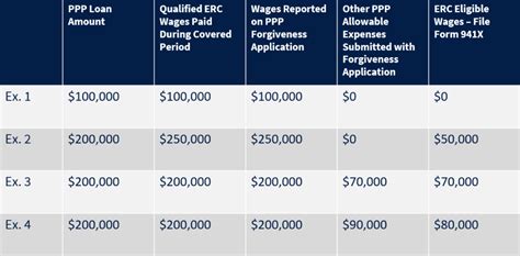 employee retention credit calculation spreadsheet 2021