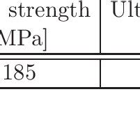 Mechanical properties of SR filled different tubular structures ...