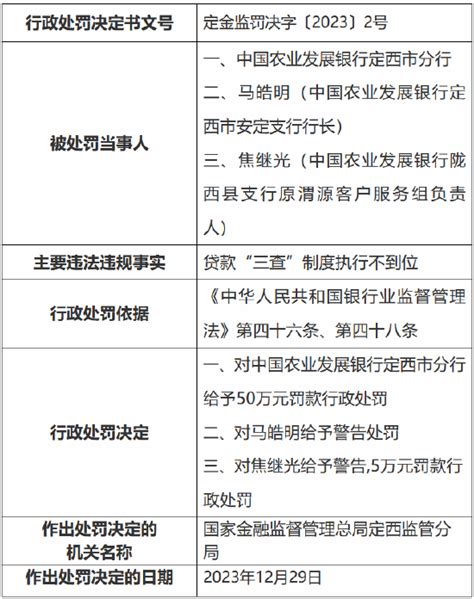 因贷款“三查”制度执行不到位 中国农业发展银行定西市分行被罚50万元新浪财经新浪网