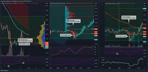 NYMEX CL1 Chart Image By Gary Trades TradingView