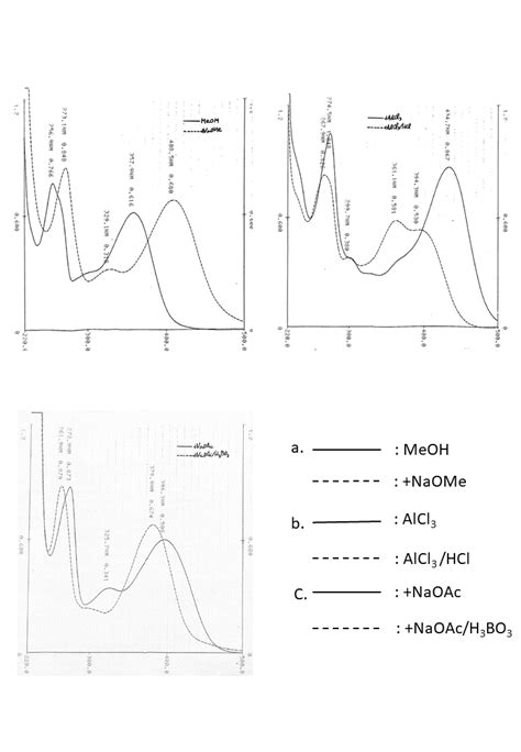 フラボノイドコレクション一覧FlavonolQuercetin 3 O glucoside